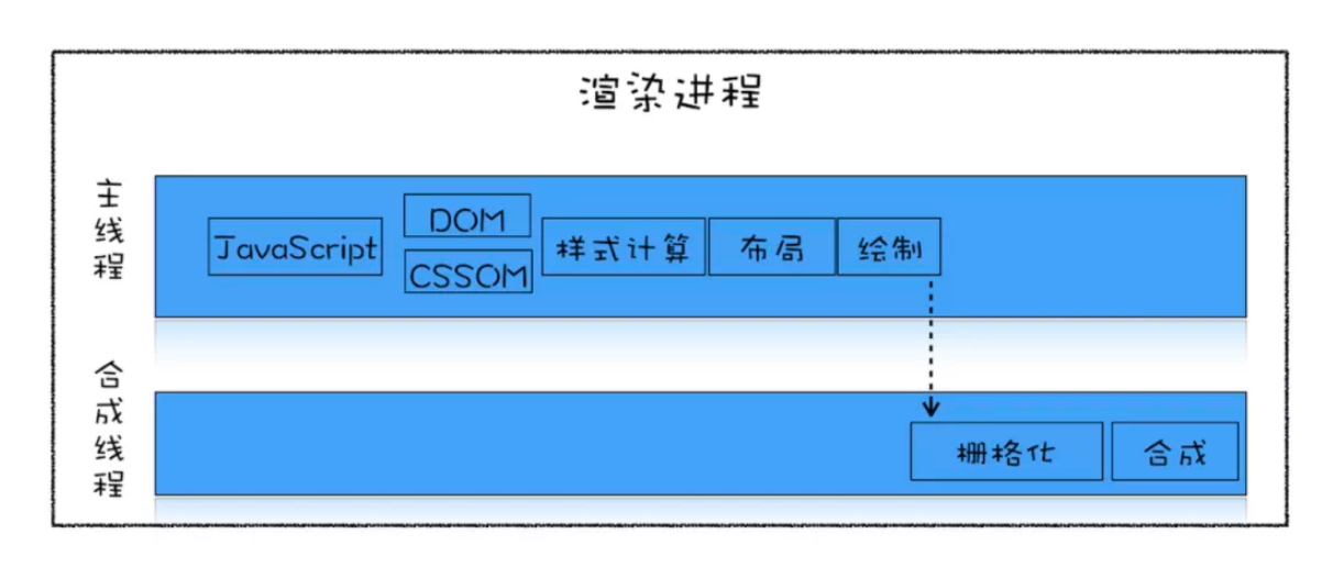 image-20210311154142453